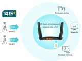Маршрутизатор TP-LINK Archer MR600 5
