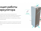 Рециркулятор UV-A бактерицидный на 200 куб.м. Белый 1