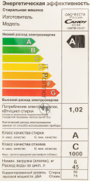 Стиральная машина Candy CSO34106TB1/2-07