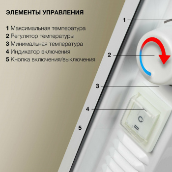 Обогреватель Starwind SHV5015